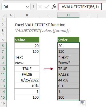 VALUETOTEXT function .